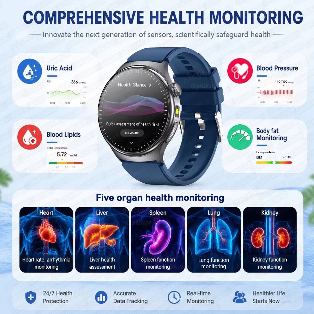 2026 New 24h AI Doctor Online  - огляд і ціна Smartwatch Online Watches For Men